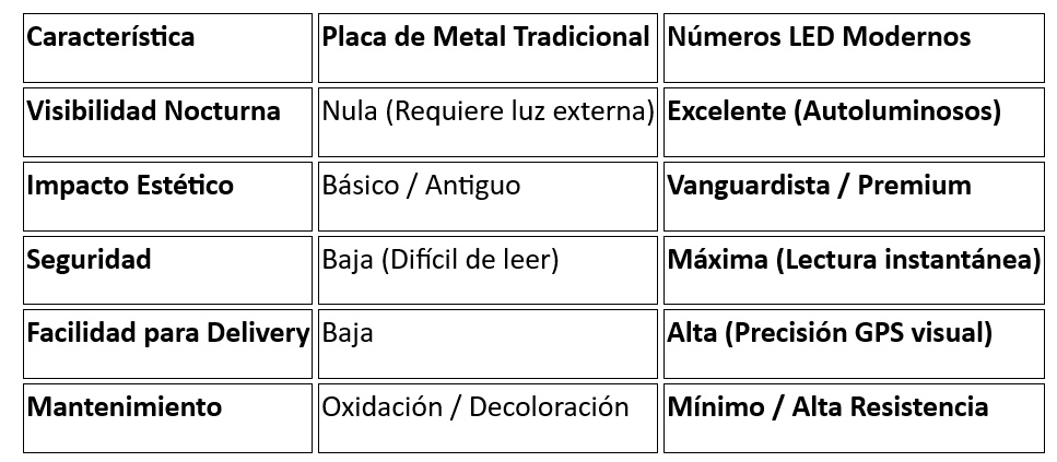 ANUNCIOS LUMINOSOS